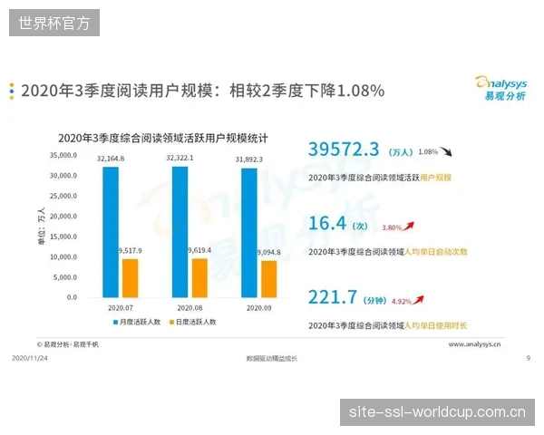 面对顶级IP的虹吸效应，多个中小型体育联盟或将在2027年联合推出共享用户的D2C平台，以降低成本、聚合流量